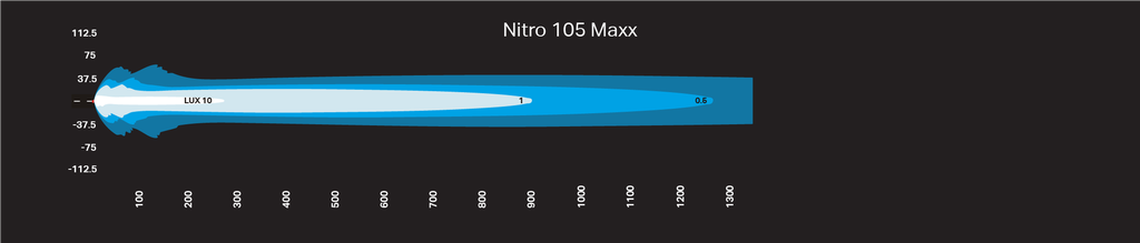 Ultra Vision Nitro Maxx 13" 105w Light Bar